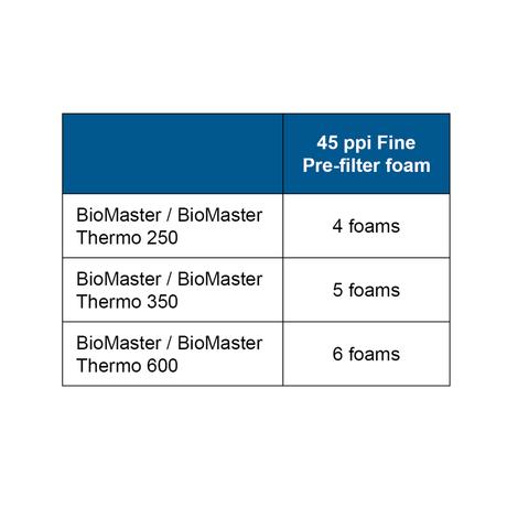 OASE Prefilterfoam set 6 BioMaster 45ppi