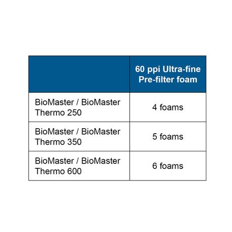 Biomaster 60PPI Pre-filter Foam Set