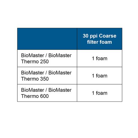 OASE Foam BioMaster 30ppi orange (Coarse)