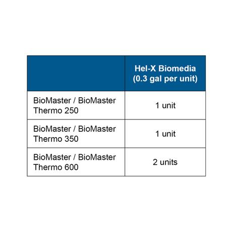 OASE Hel-X 13 Biomedia 800 ml