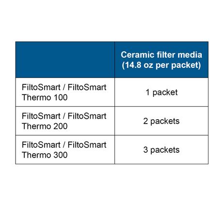OASE Ceramic filter media