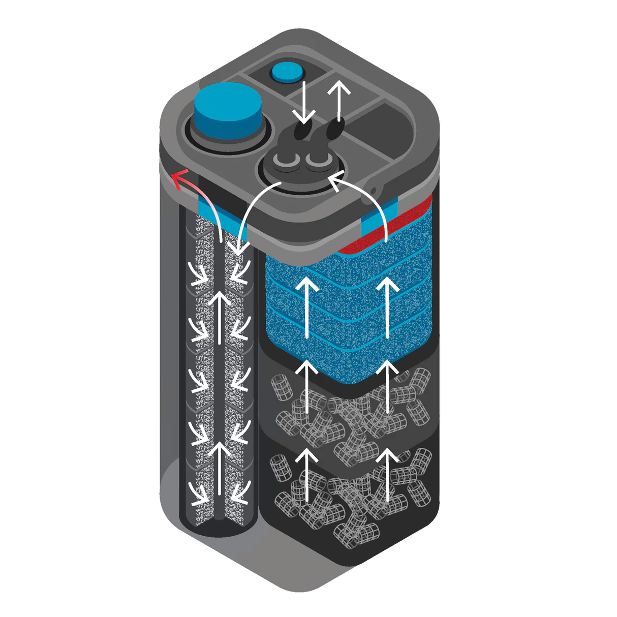 Oase BioMaster 2 850 Canister Filter 400 GPH