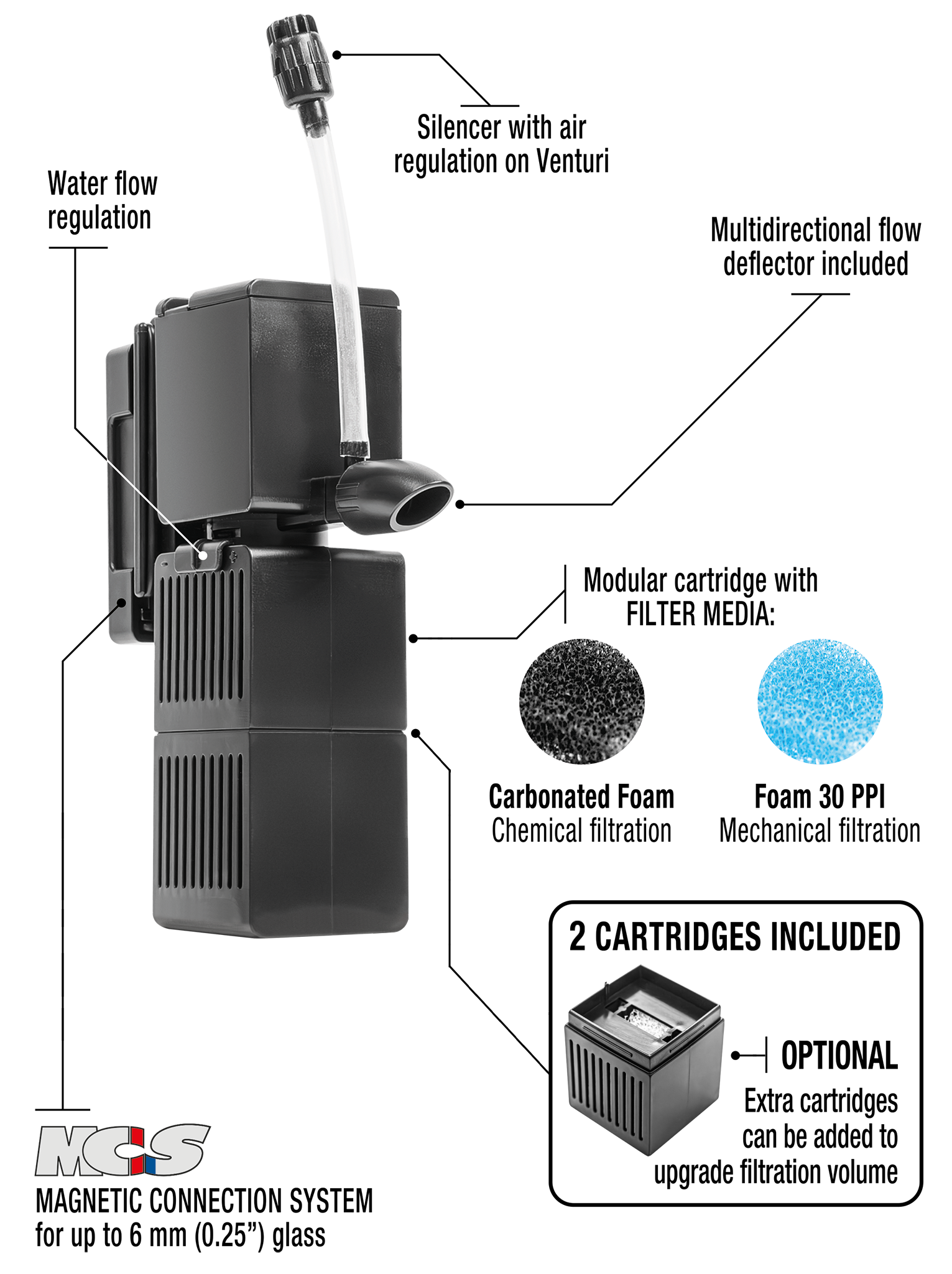 SHARK Pro Nano 250 Internal Filter