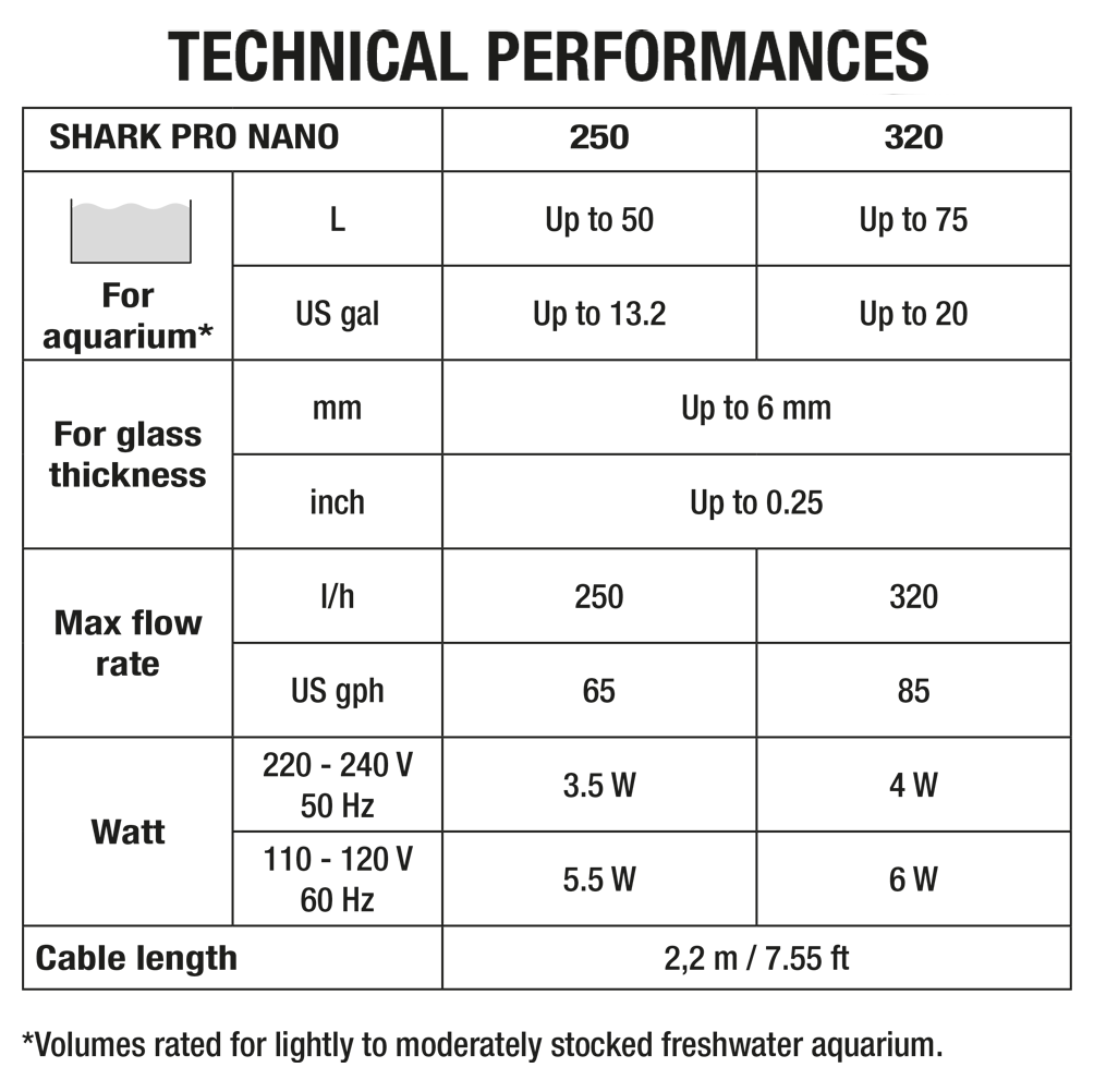 SHARK Pro Nano 320 Internal Filter