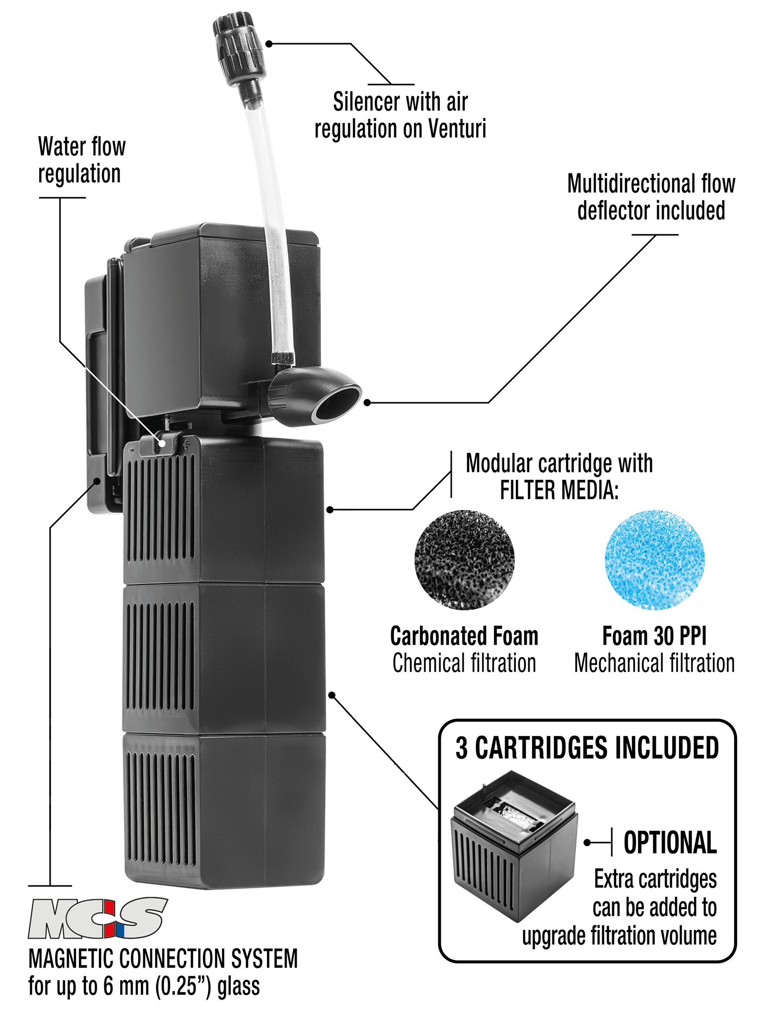 SHARK Pro Nano 320 Internal Filter