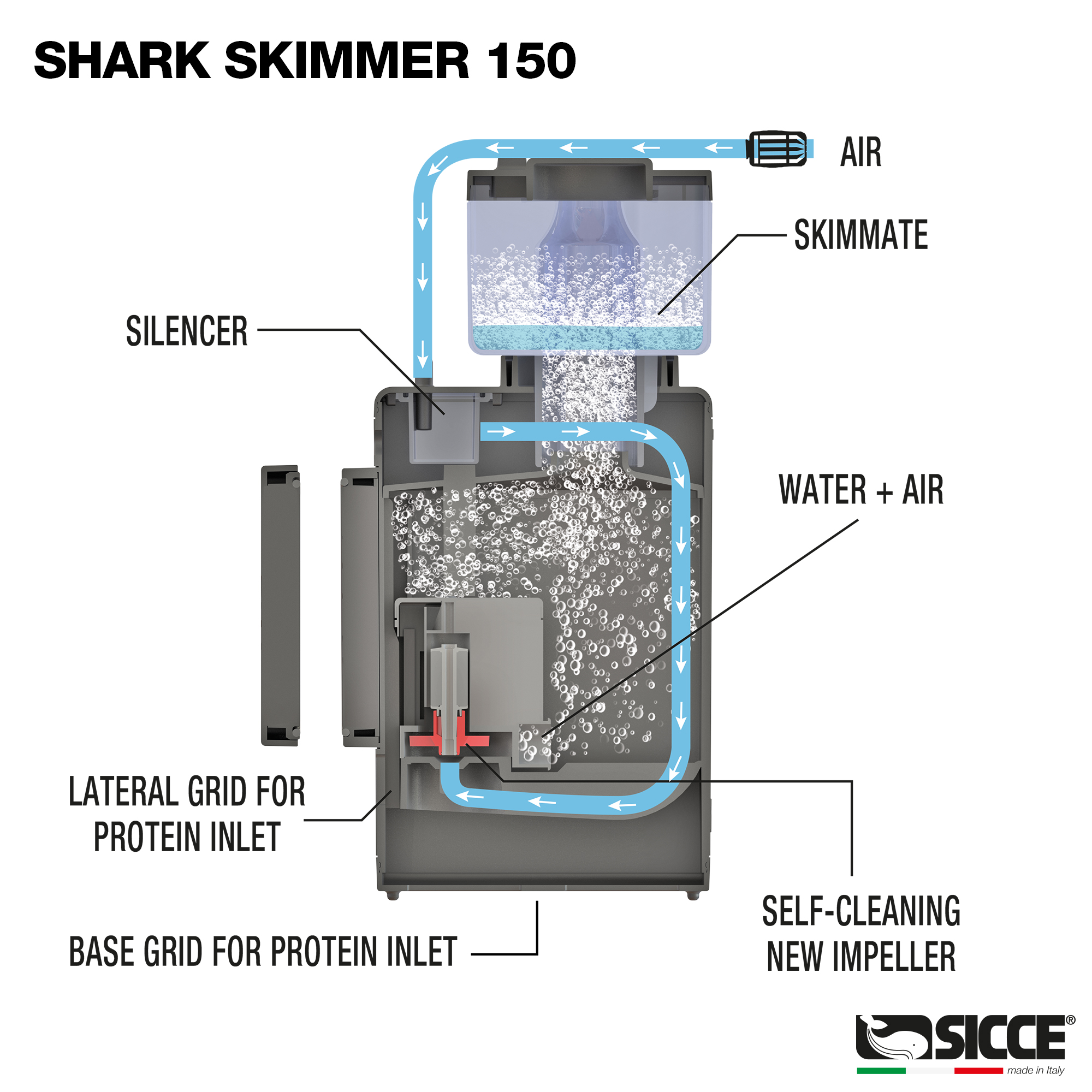 SHARK 150 Internal Protein Skimmer