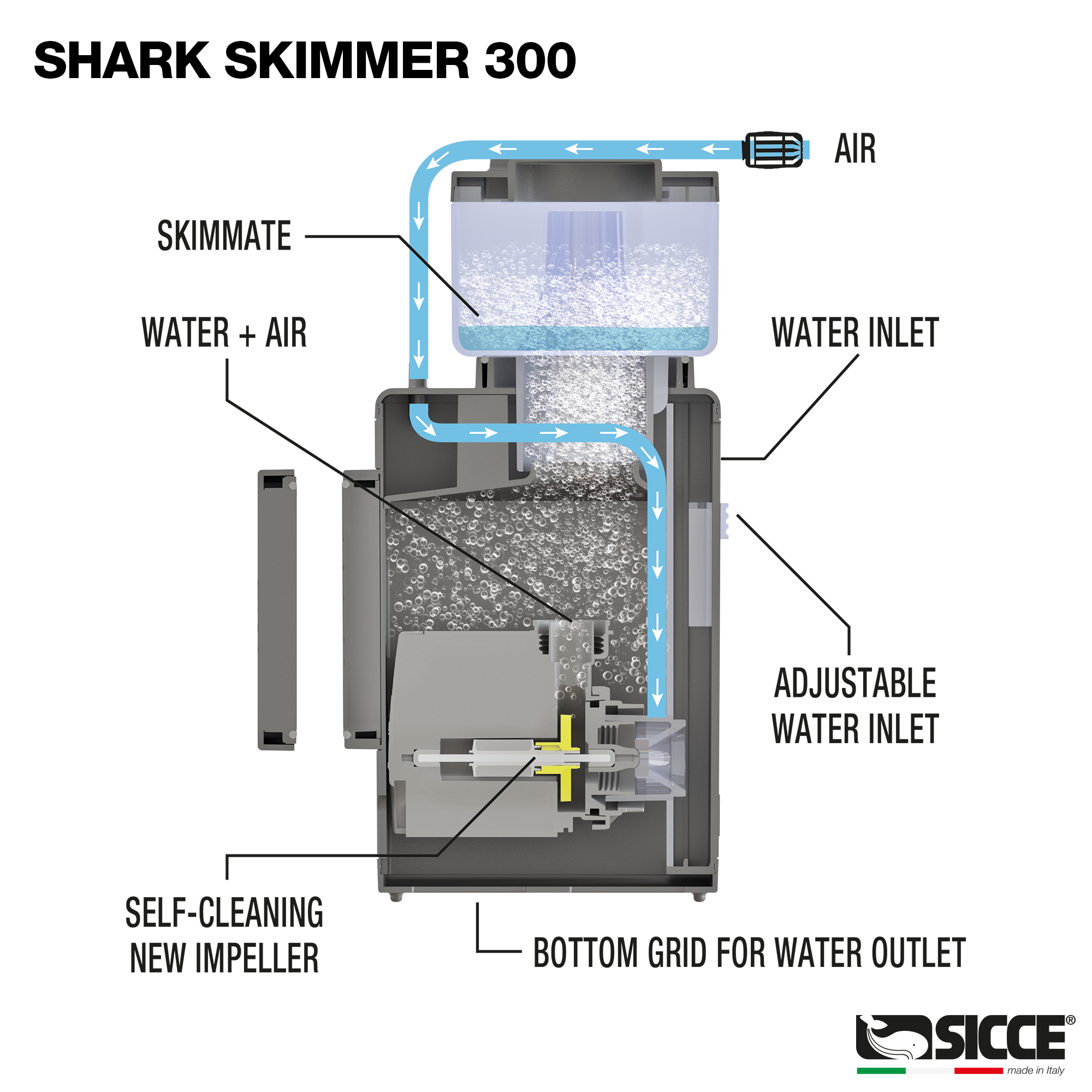 SHARK 150 Internal Protein Skimmer