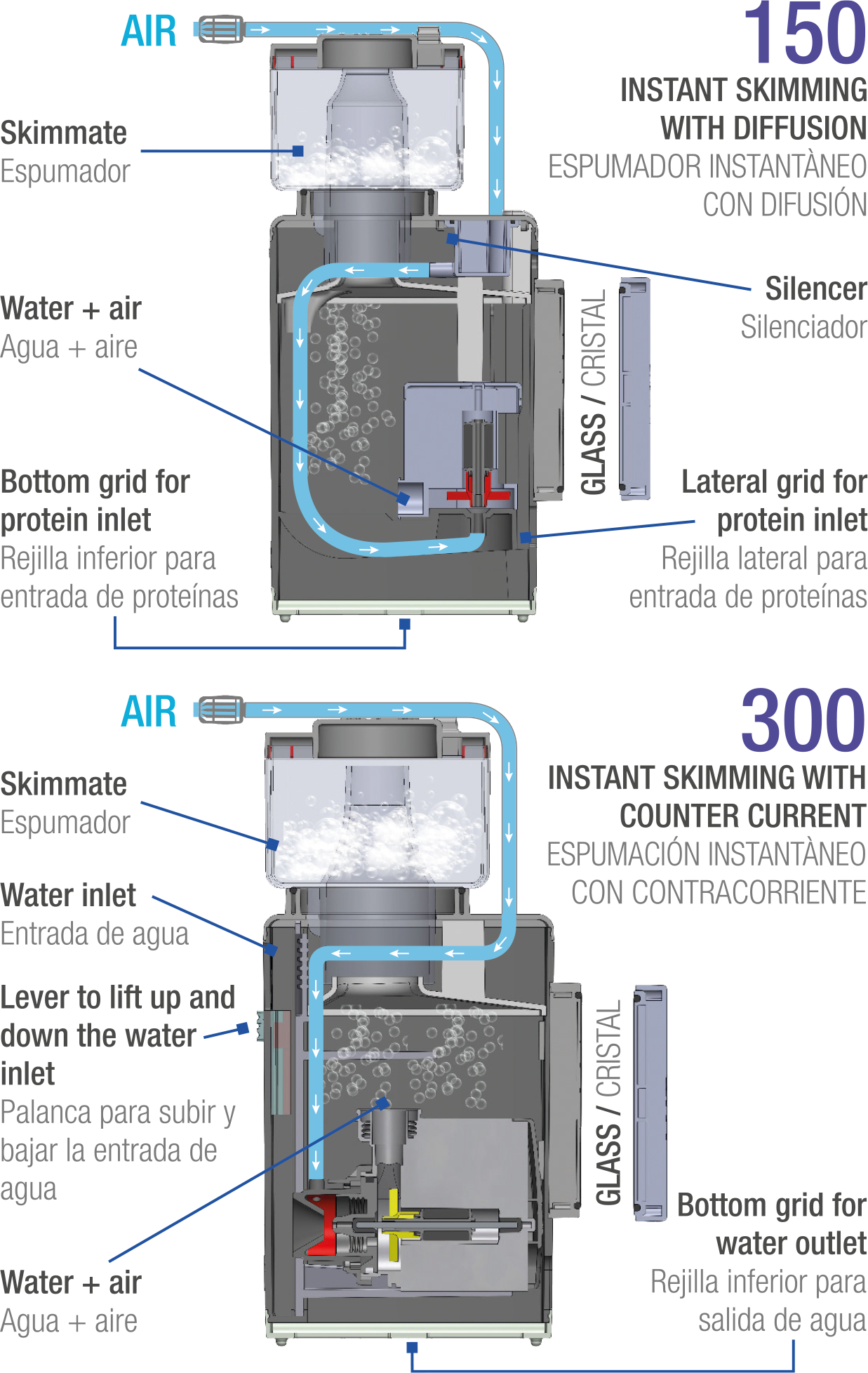 SHARK 150 Internal Protein Skimmer