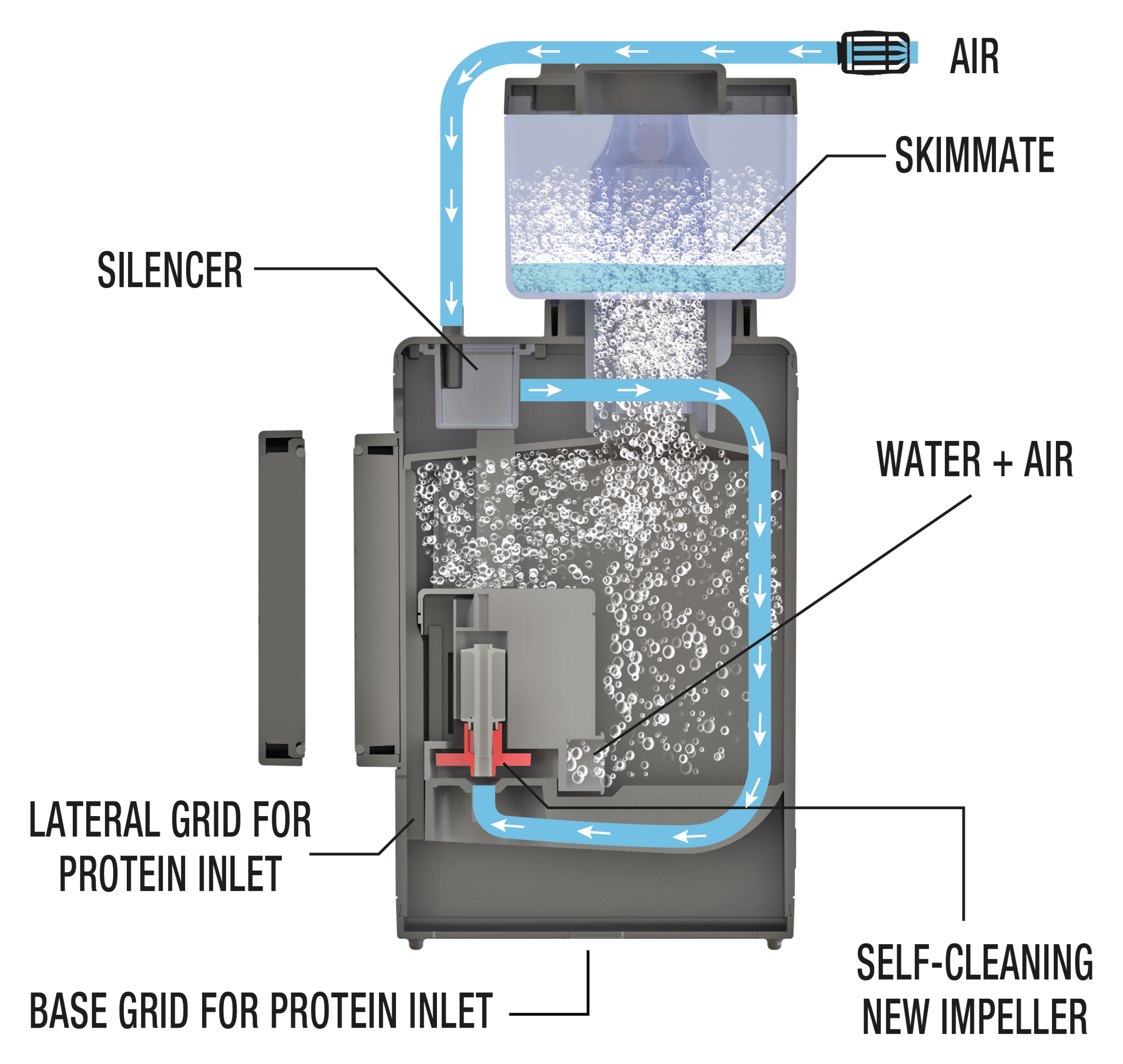SHARK 150 Internal Protein Skimmer