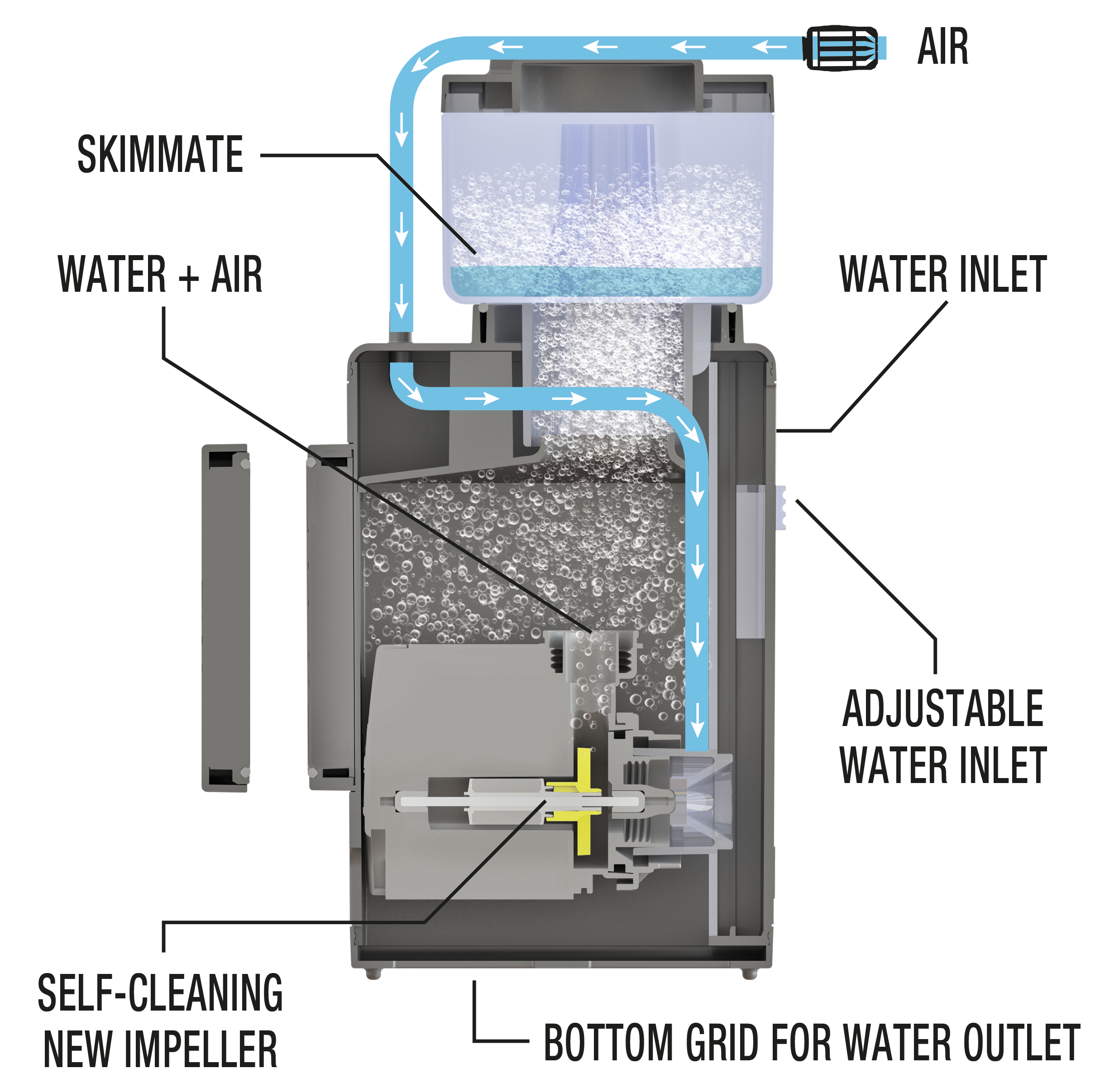 SHARK 150 Internal Protein Skimmer