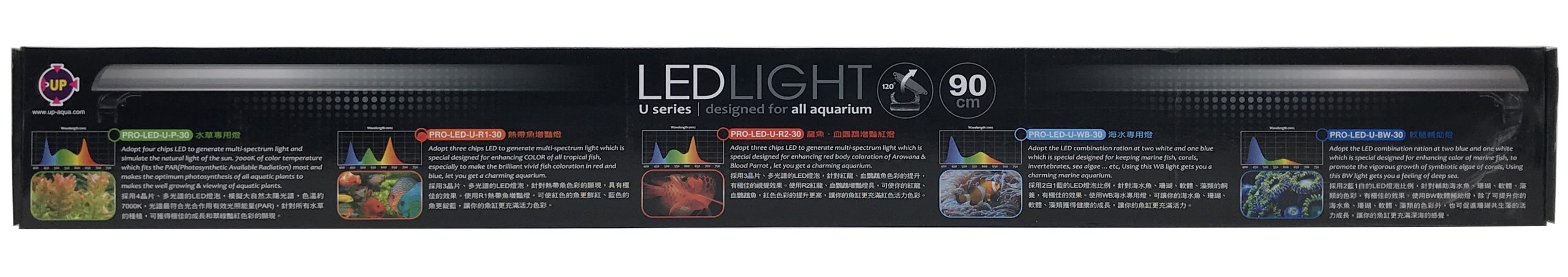 U-Series LED 36" - Red Output