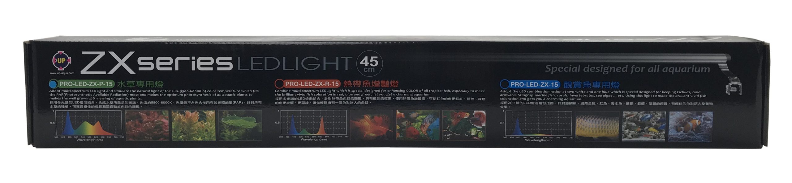 ZX-Series LED 18" - Plant